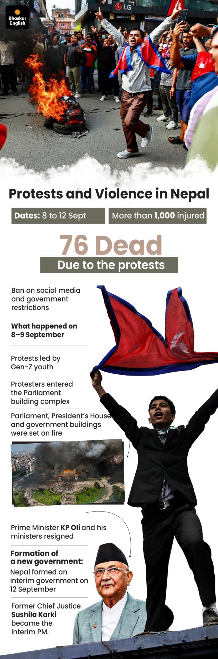 Is Nepal Going To Face Violent Movement Again Bhaskar English
