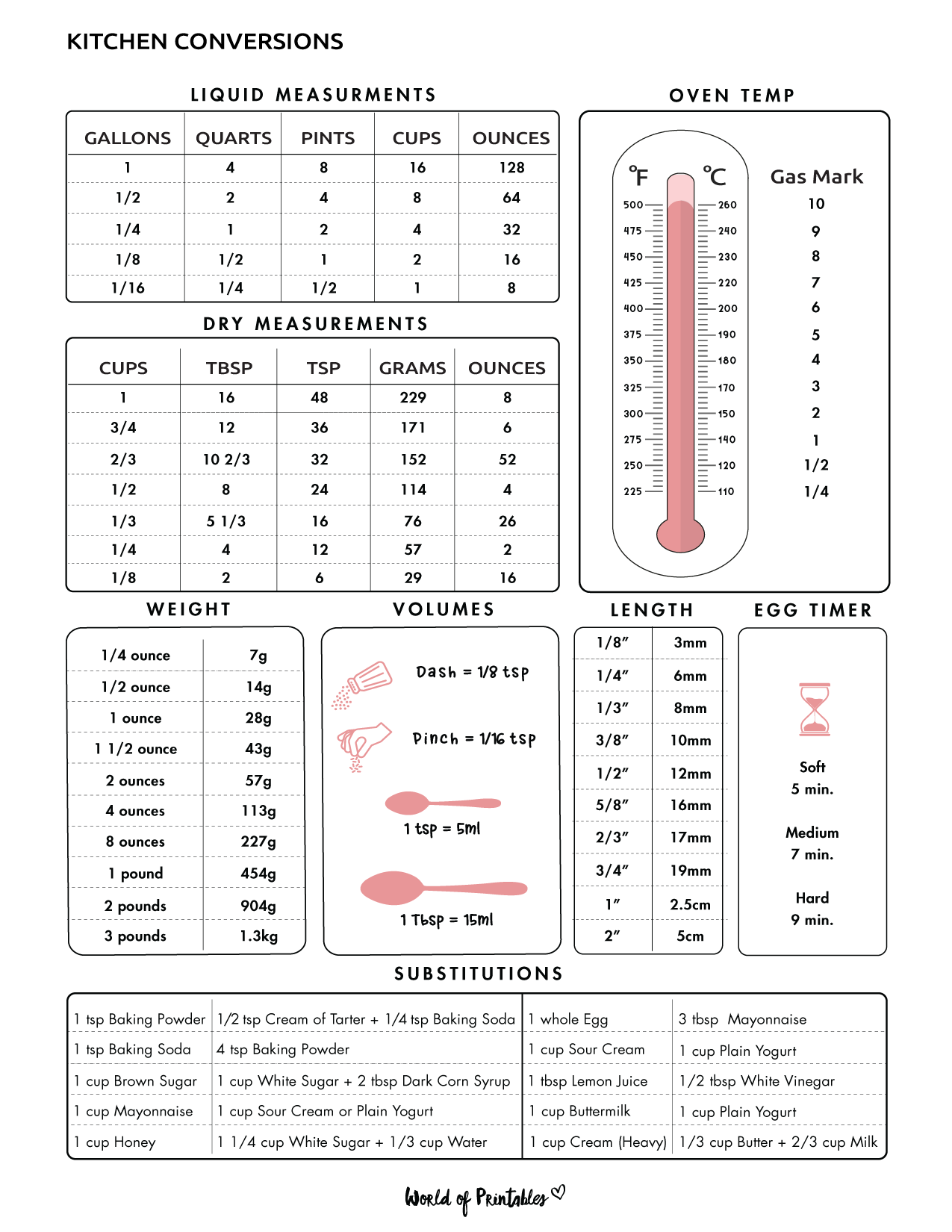 Free Printable Cooking Measurement Worksheets
