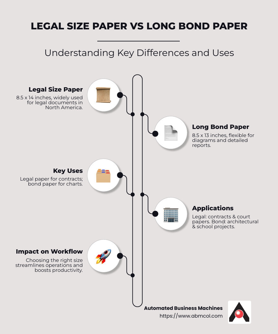 Legal Size Vs Long Bond Paper Key Differences 2025