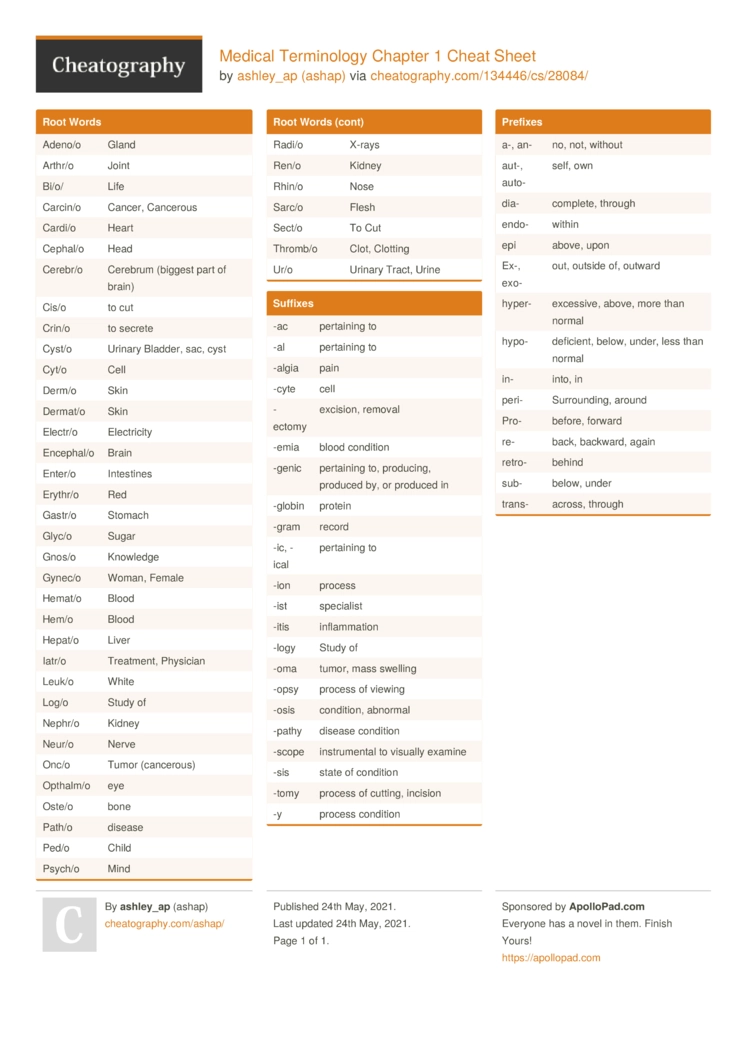 Medical Terminology Chapter 1 Cheat Sheet By Ashap Download Free 