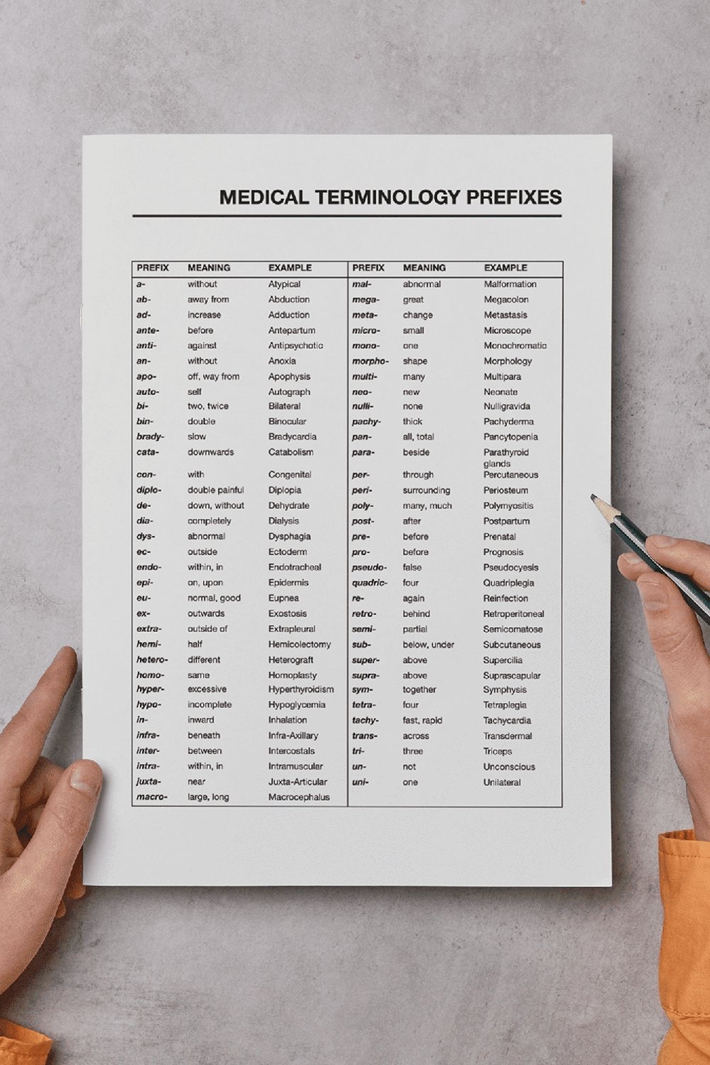 Printable Medical Terminology List