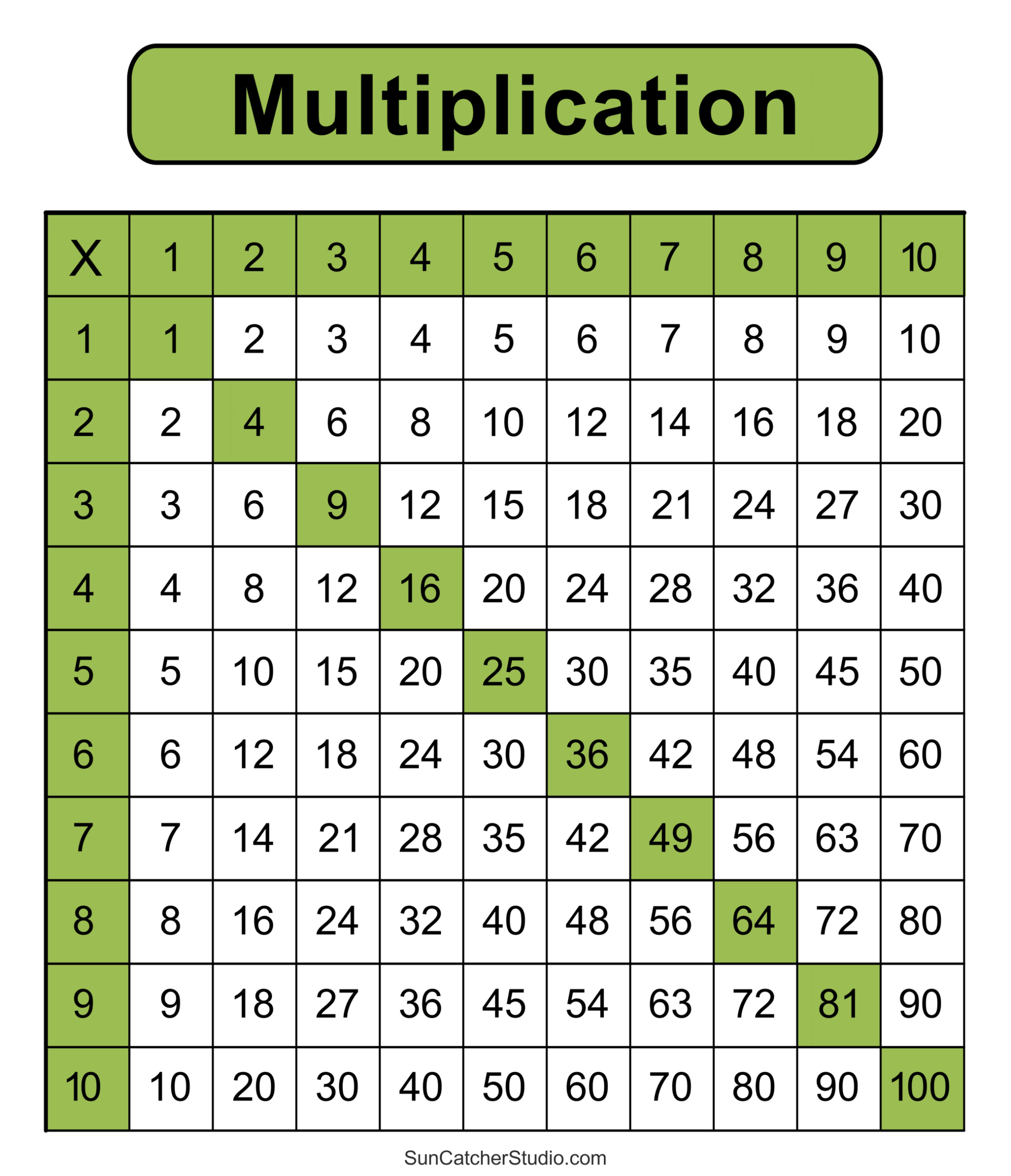 Multiplication Table Free Printable Sheets