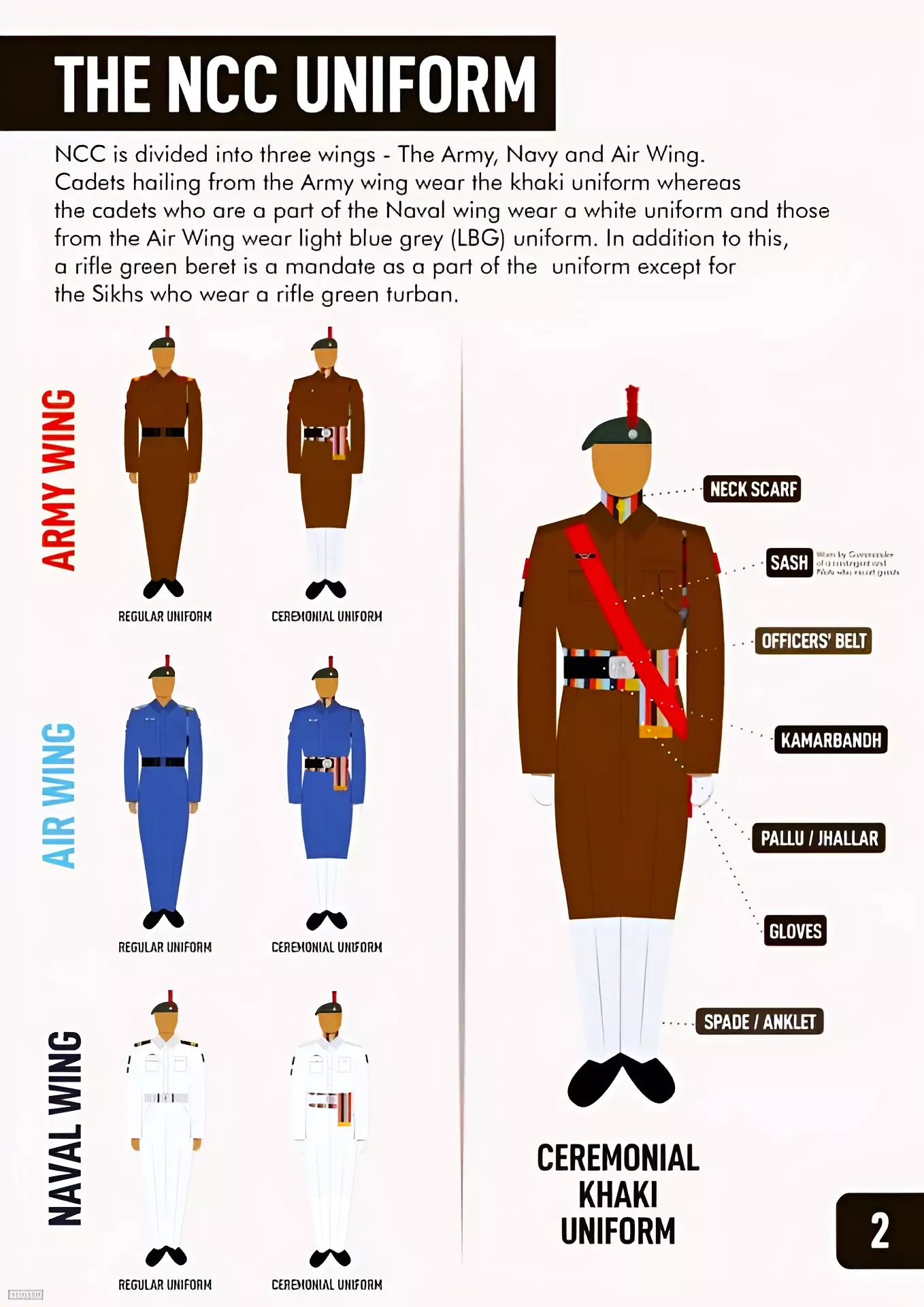 ncc national cadet corps pwonlyias