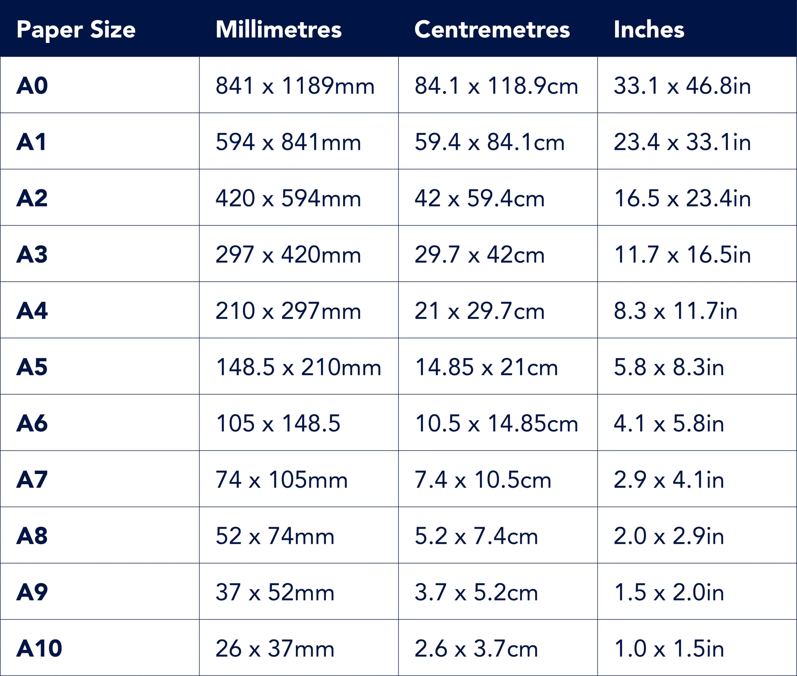 Paper Size Chart A0 A1 A2 A3 A4 A5 A6 Snap Print S
