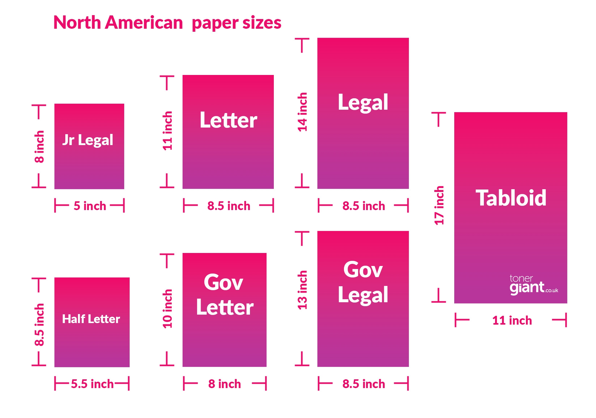 Paper Sizes USA amp UK Ultimate Guide Toner Giant