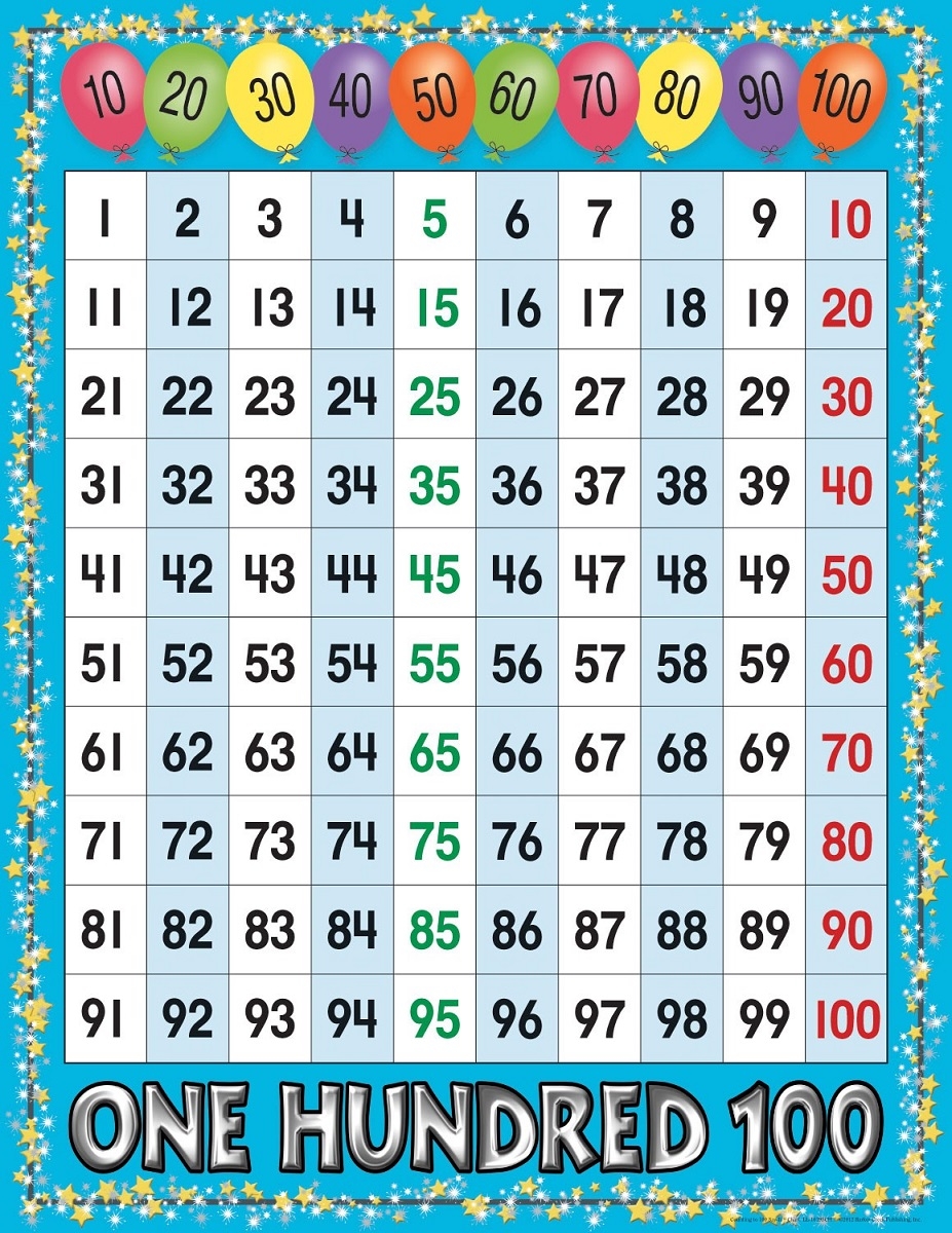 Printable Numbers 1 - 100