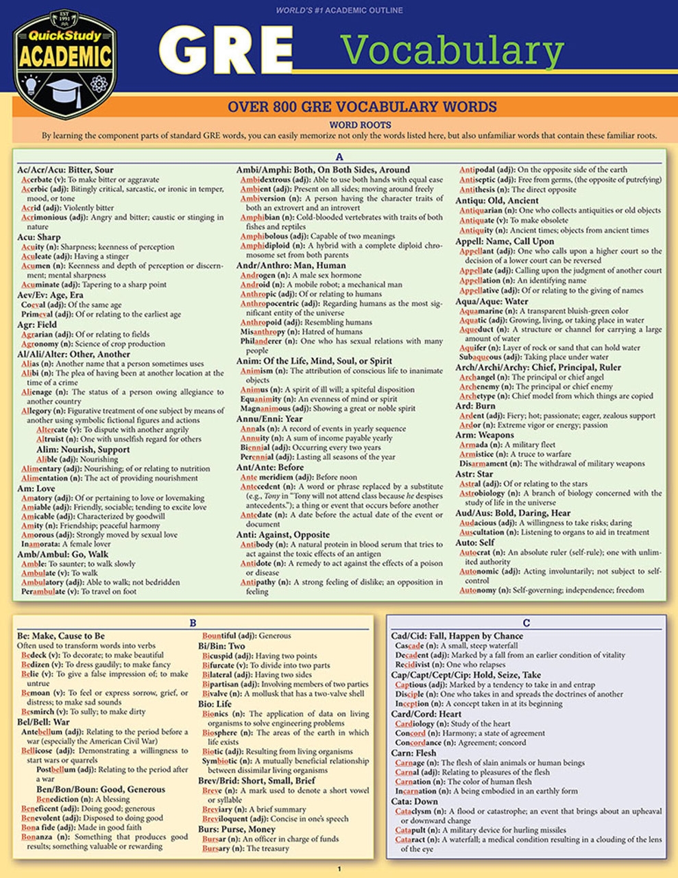 Vocabulary Words For Gre