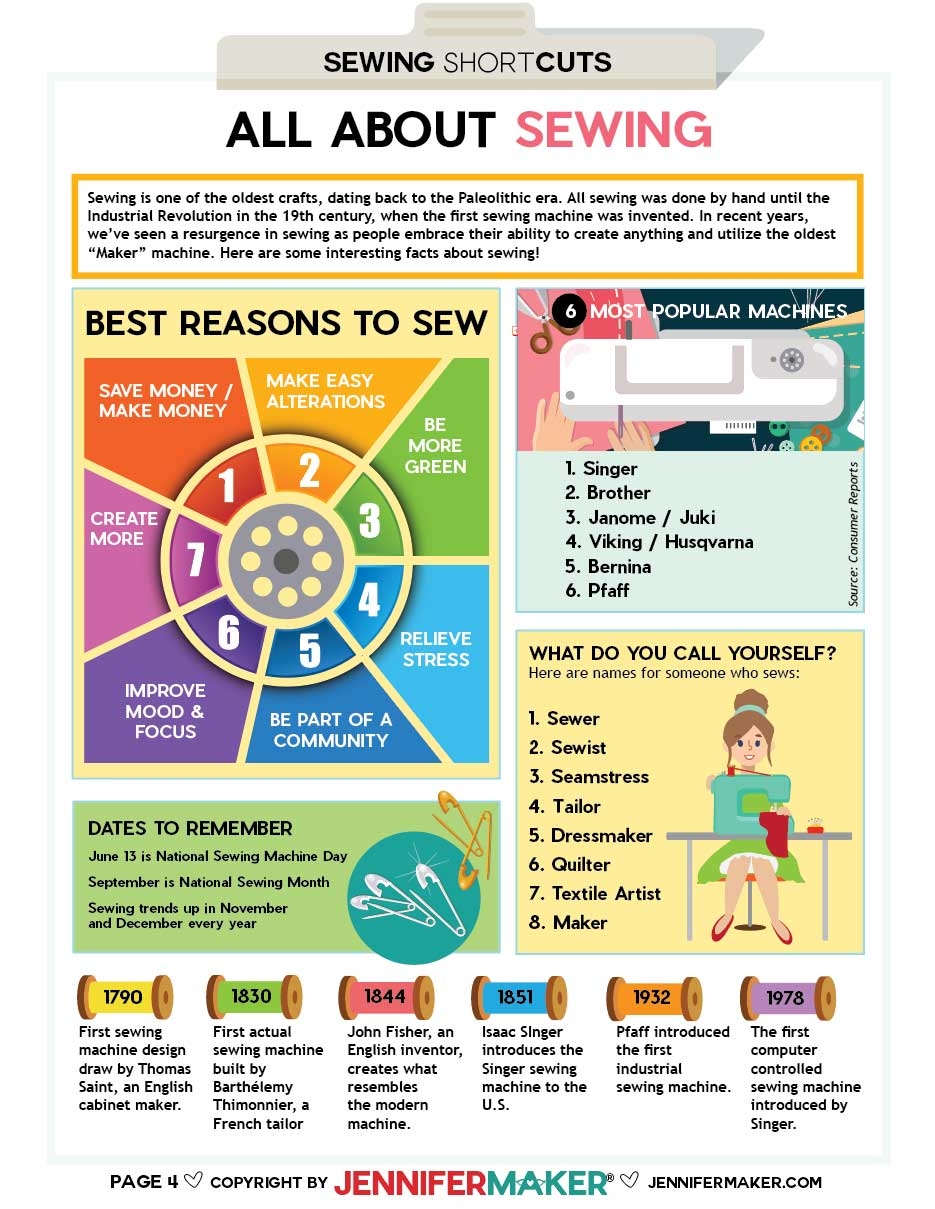 Sewing ShortCuts