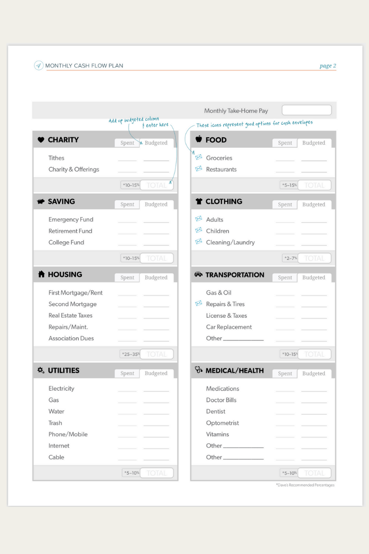 The Most Effective Free Monthly Budget Templates That Will Help 
