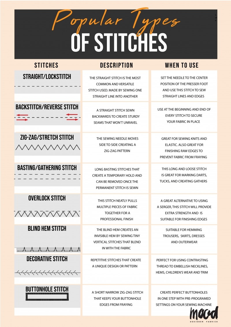 9 Printable Sewing Cheat Sheets
