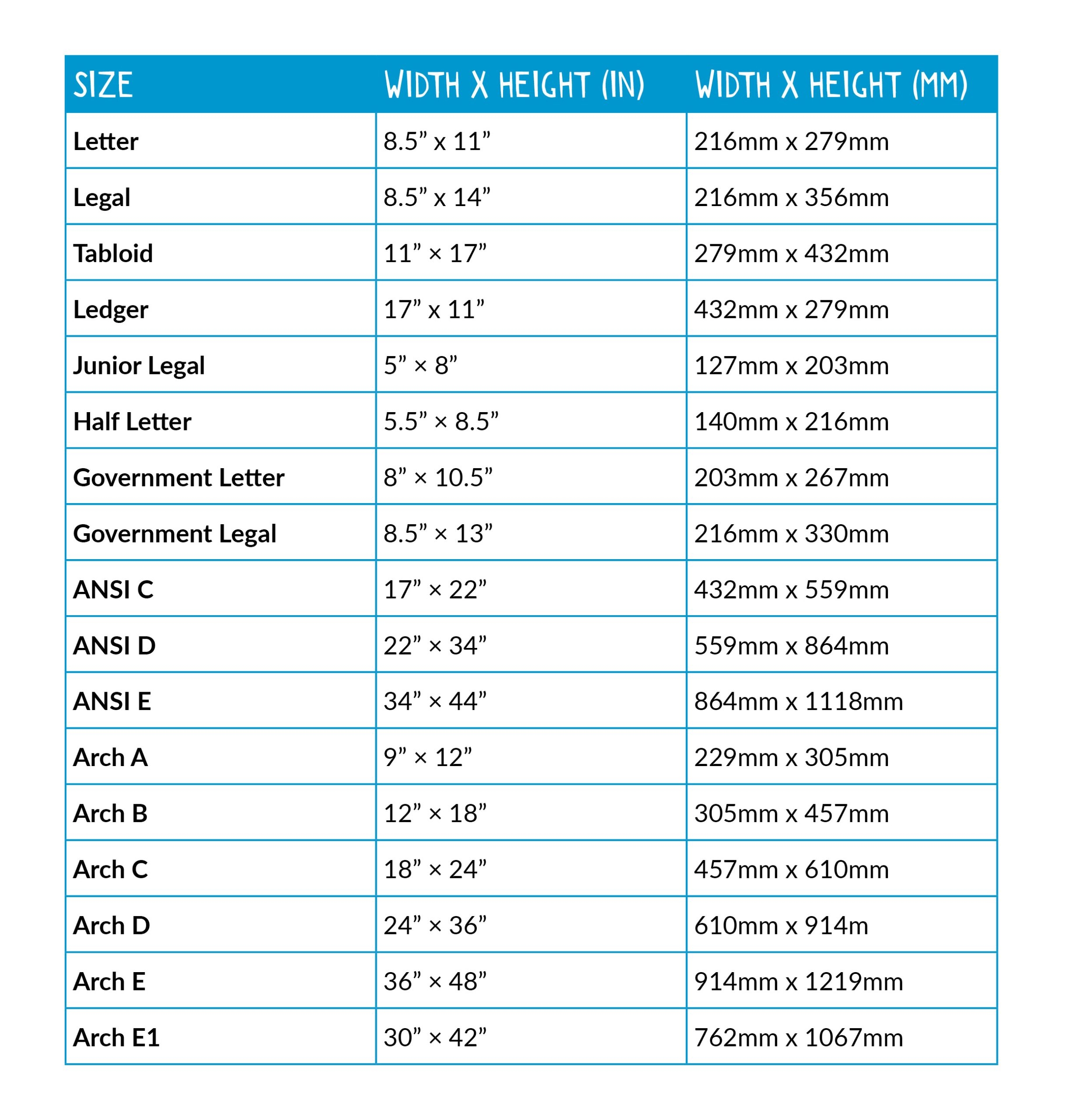 US Paper Sizes Explained The Difference Between A4 And Letter 