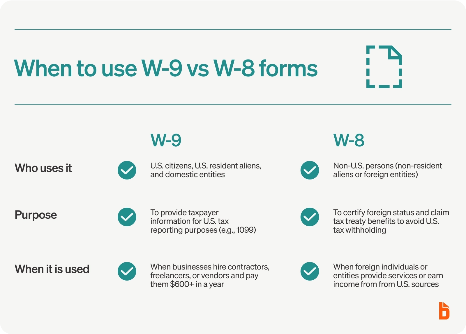 Is A 501 C 3 A C Corporation On W-9 Forms